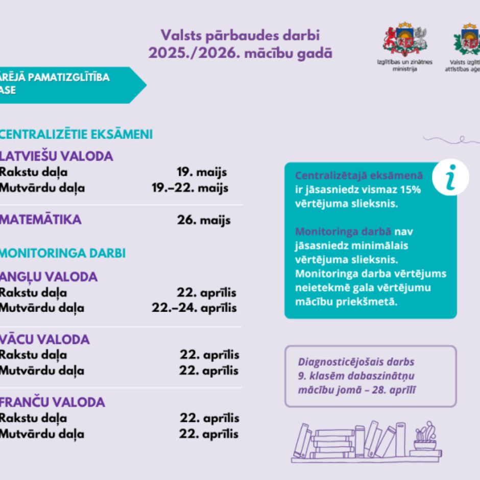 VIAA infografika par valsts pārbaudes darbiem 9. klases skolēniem aprīlī un maijā