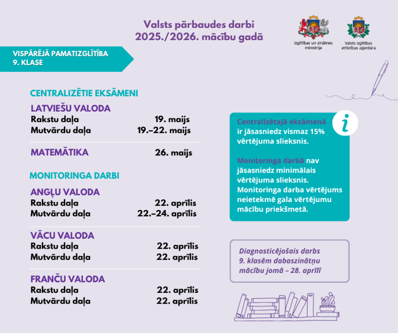 VIAA infografika par valsts pārbaudes darbiem 9. klases skolēniem aprīlī un maijā