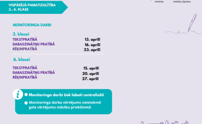 VIAA infografika par valsts pārbaudes darbiem 2., 6., klases skolēniem aprīlī